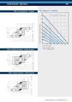 Kugeldrehverbindung/Turntable Bearings - 9