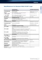 REALI SLIM® Dünnringlager/Thin section bearings-11