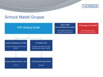 Schock Metall Gruppe - 2