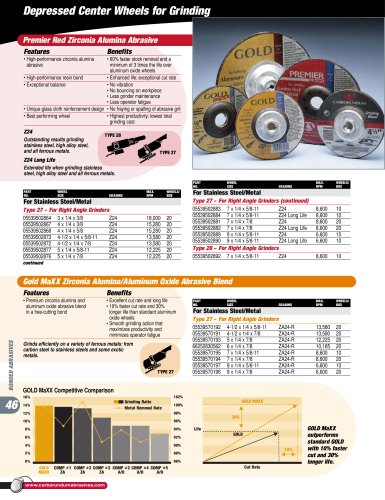 Depressed Center Wheels