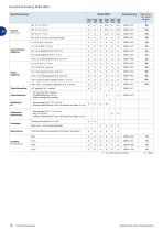 MIKROSKOPE & REFRAKTOMETER für Labor, Industrie und die Food-Branche - 10