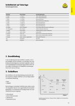 Katalog 2019 Gültig ab Februar 2019-15