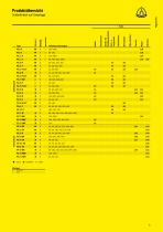 Katalog 2019 Gültig ab Februar 2019-9
