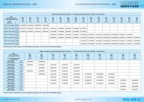 RBD elastische Kupplungen / SRBD einzelne Pumpenkepplung / PF pto-4