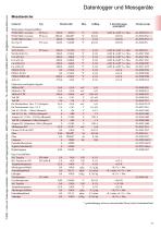 Ahlborn Gesamtkatalog 02/26-17