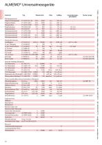 Ahlborn Gesamtkatalog 2026-18