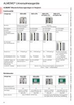ALMEMO® 5690-2