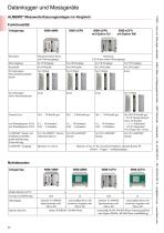ALMEMO® 5690-deutsch-2