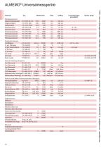 Messbereiche -2