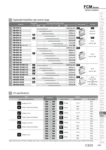 FCM Series Variation list