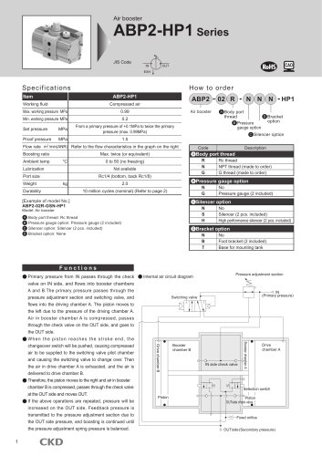 【NEW】ABP2-HP1 Series Specifications・How to order・Dimensions