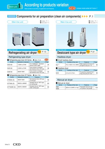 Pneumatic, vacuum, auxiliary components