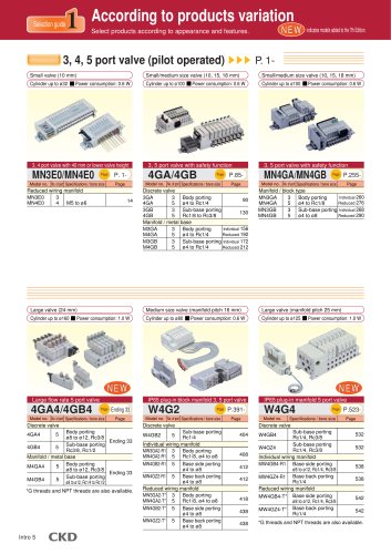 Pneumatic valves