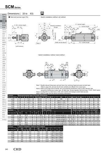 SCM Series