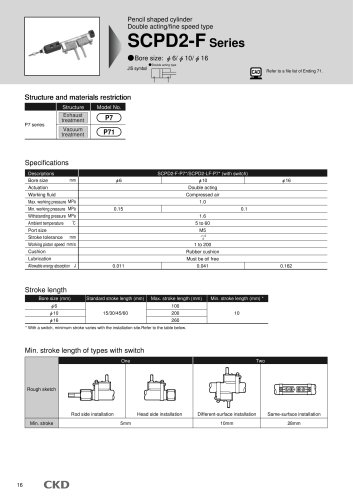 SCPD2-F Series