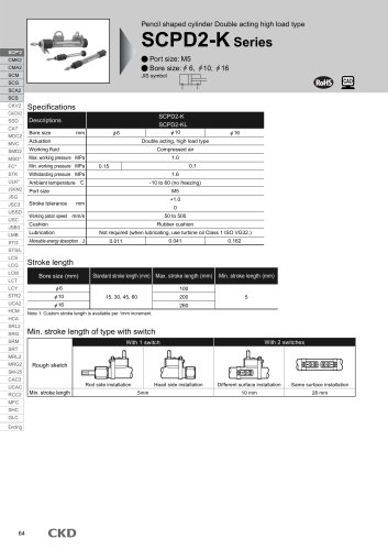 SCPD2-K Series