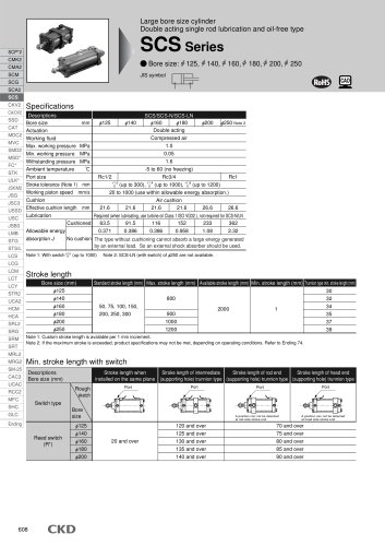 SCS Series Bore Size ø 125, ø 140, ø 160, ø 180, ø 200, ø 250