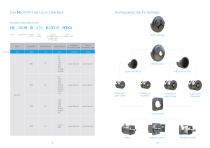 Neco®-15