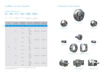 Neco®-4