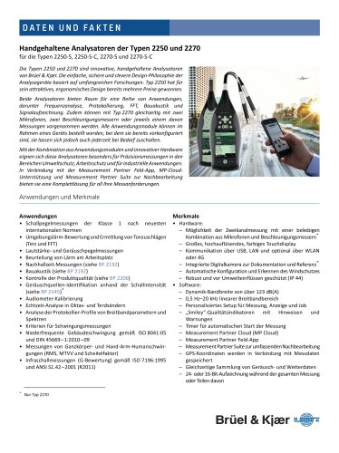 SOUND LEVEL METER:bp 2025