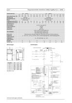 Frequenzumrichter VersiDrive i 21MS3-F/43MS3-F [0,2 — 22kW] - 2
