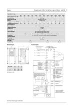 Frequenzumrichter VersiDrive i 43C2-E [0,75 — 30kW]-2