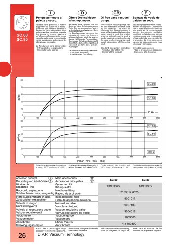 OIL FREE PUMP SC.60