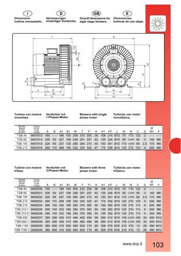 SINGLE STAGE BLOWER TSB.40 40mc/h 0,2kw 115/230V 50-60Hz 