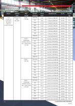 Datenblatt - Hupe/Leuchte C&S YL40 - 3