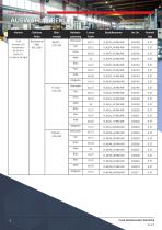 Datenblatt - Hupe/Leuchte C&S YL40 - 4