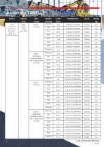 Datenblatt - Hupe/Leuchte C&S YL40 - 5