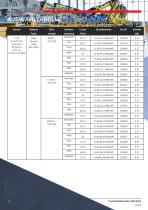 Datenblatt - Hupe/Leuchte C&S YL40 - 6