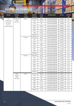 Datenblatt - Hupe/Leuchte C&S YL40 - 8