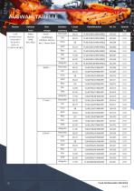 Datenblatt - Hupe/Leuchte C&S YL40 - 9