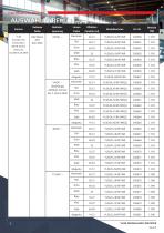 Datenblatt - Hupe/Leuchte C&S YL50-3