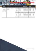 Datenblatt - Hupe/Leuchte C&S YL50-4