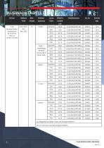 Datenblatt - Hupe/Leuchte C&S YL50-5