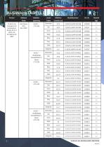 Datenblatt - Hupe/Leuchte C&S YL50 Hi Vis - 3