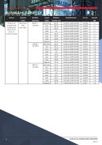 Datenblatt - Hupe/Leuchte C&S YL50 Hi Vis - 4