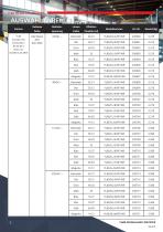 Datenblatt - Hupe/Leuchte C&S YL80 - 3