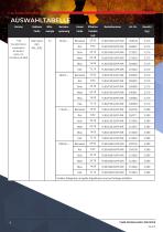 Datenblatt - Hupe/Leuchte C&S YL80 - 4