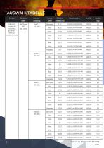 Datenblatt - Hupe/Leuchte C&S YL80 Hi Vis - 3