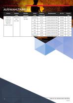 Datenblatt - Hupe/Leuchte C&S YL80 Hi Vis - 4