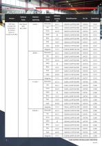 Datenblatt - Hupe/Leuchte C&S YL80 Super - 3