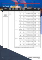 Datenblatt - Hupe/Leuchte C&S YL80 Super - 4