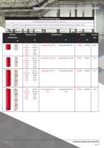 Datenblatt - Signalleuchte C&S FD40/SD40 - 3
