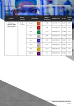 Datenblatt - Signalleuchte C&S FD40/SD40 - 4