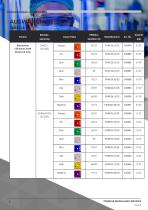 Datenblatt - Signalleuchte C&S FD40/SD40 - 5