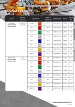 Datenblatt - Signalleuchte C&S FD40/SD40 - 6