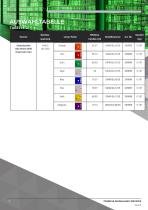 Datenblatt - Signalleuchte C&S FD40/SD40 - 7